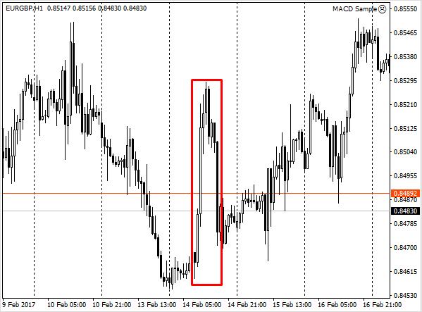 Фундаментальный анализ рынка Форекс: обзор примеров и основных фундаментальных факторов