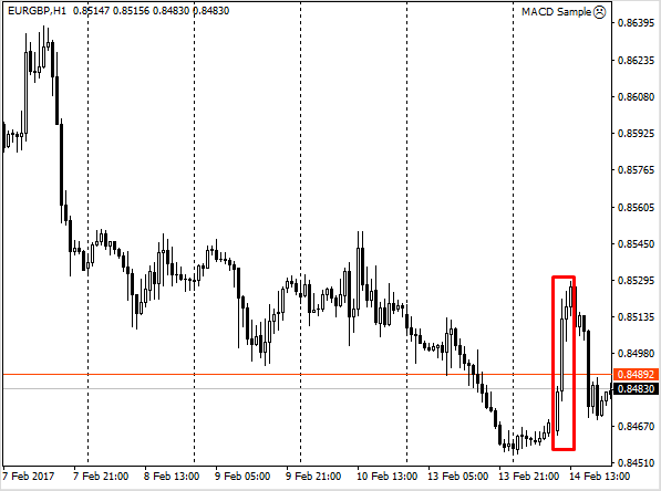 Фундаментальный анализ рынка Форекс: обзор примеров и основных фундаментальных факторов