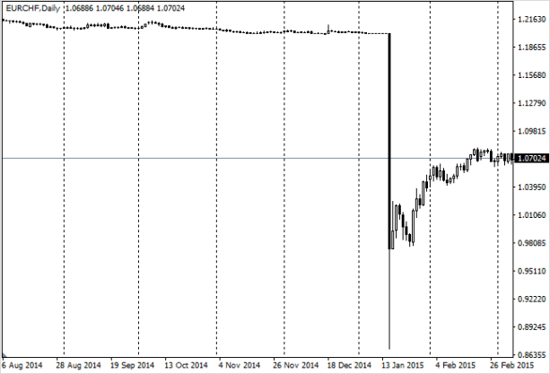 Фундаментальный анализ рынка Форекс: обзор примеров и основных фундаментальных факторов