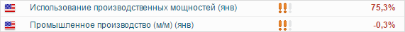 Фундаментальный анализ рынка Форекс: обзор примеров и основных фундаментальных факторов
