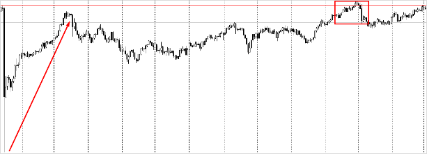 Фундаментальный анализ рынка Форекс: обзор примеров и основных фундаментальных факторов