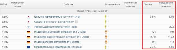 Фундаментальный анализ рынка Форекс: обзор примеров и основных фундаментальных факторов