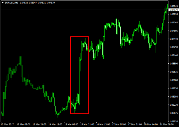 Фундаментальный анализ рынка Форекс: обзор примеров и основных фундаментальных факторов