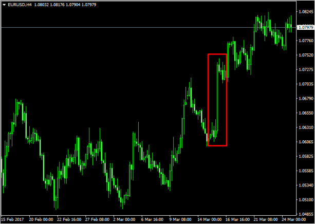 Фундаментальный анализ рынка Форекс: обзор примеров и основных фундаментальных факторов