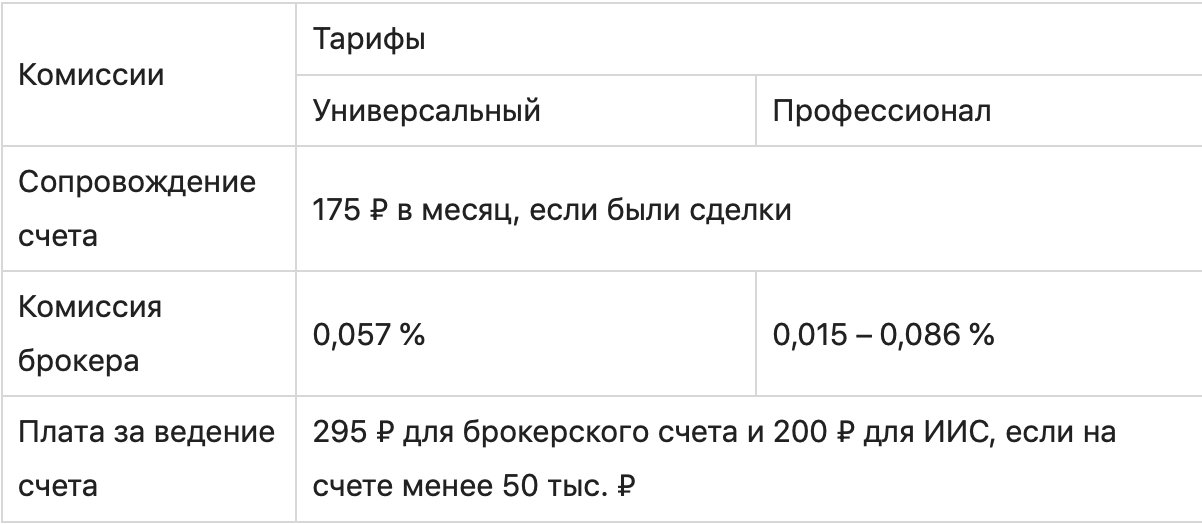 Где купить акции: топ-6 брокеров для покупки акций на бирже