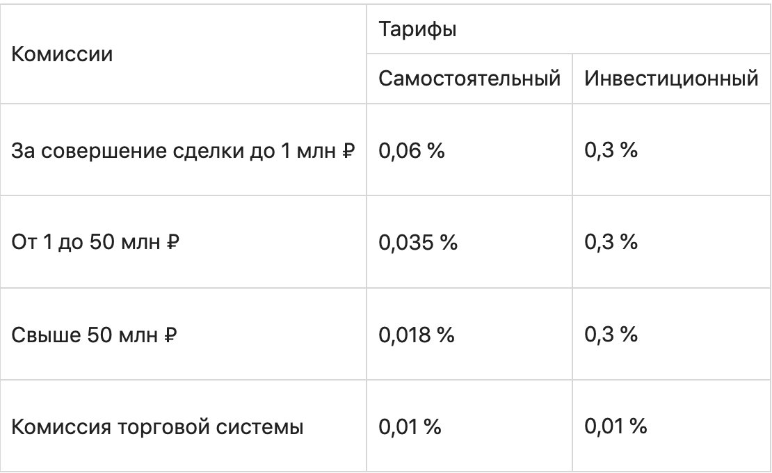 Где купить акции: топ-6 брокеров для покупки акций на бирже