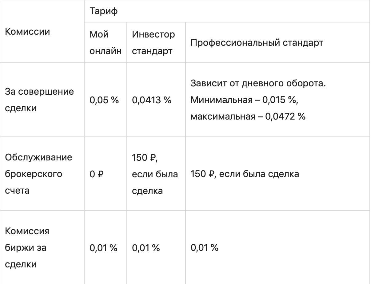 График с текстом на странице документа.