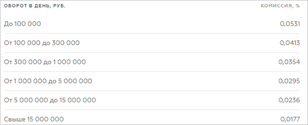 График на странице с текстом и диаграммами.