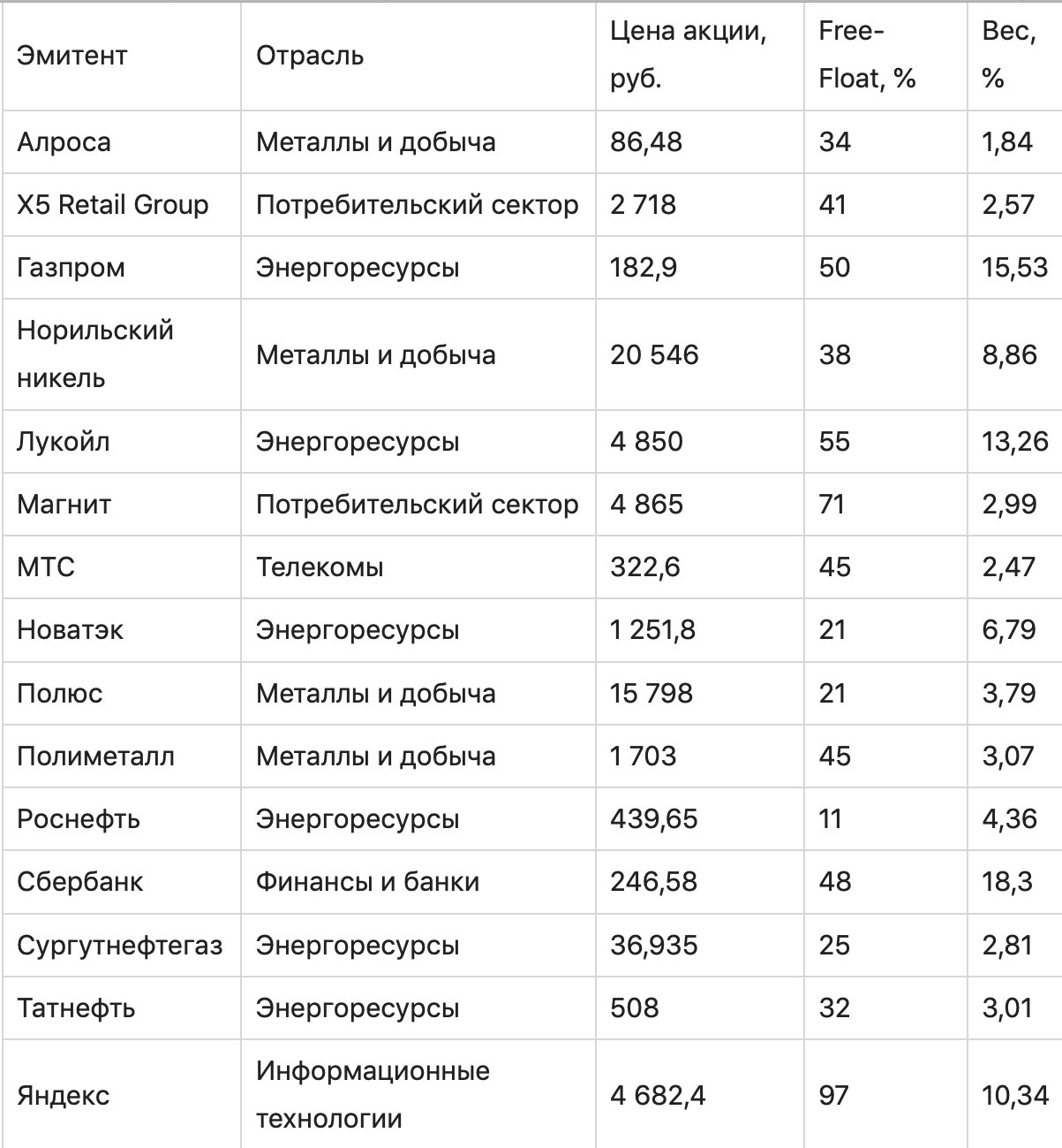 Изображение страницы с текстовой диаграммой, числовым графиком и символами.