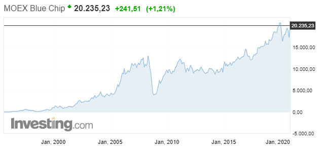 Фотография белой доски на улице - отличное место для занятий на свежем воздухе.