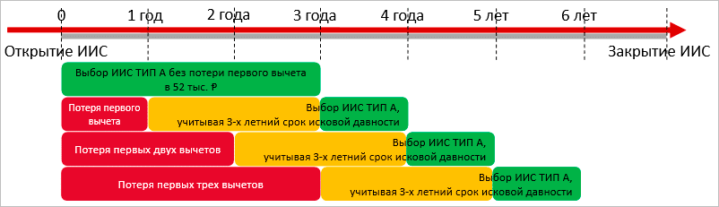 Диаграмма с тремя круговыми сегментами, показывающая данные о процентах.