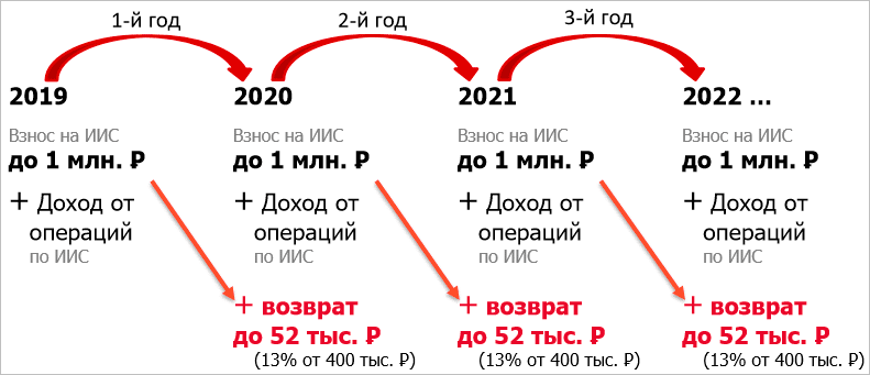 График с текстом и планом - идеальный визуальный контент для аналитики.