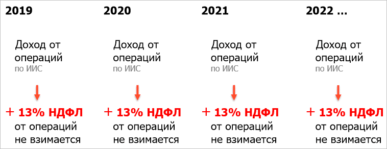 График сюжета с тестом - оптимизированный альтернативный текст для изображения.