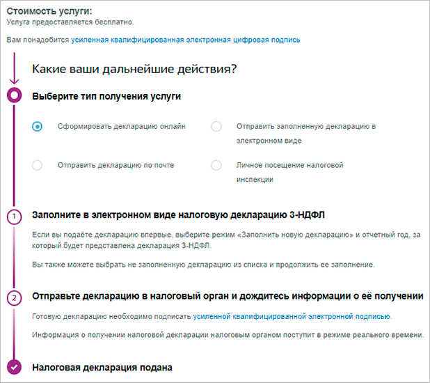 Налоговый вычет по ИИС: пошаговая инструкция оформления и получения льготы при инвестировании
