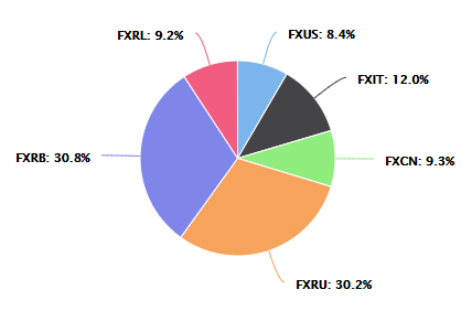 Диаграмма круговая, иллюстрирующая данные - ключевые слова: Диаграмма, Круговая диаграмма.