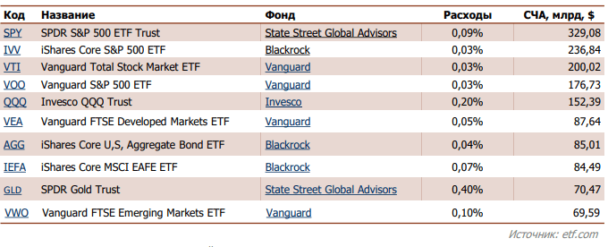 График текстовой страницы с изображением графика и плота.
