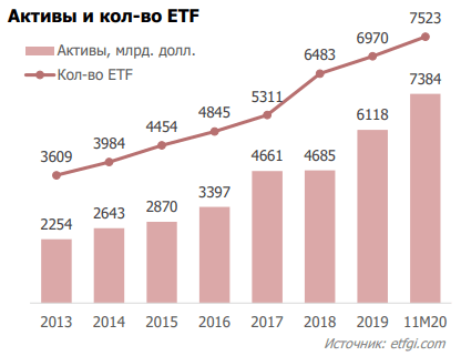 График дымохода: диаграмма, показывающая экологический эффект.