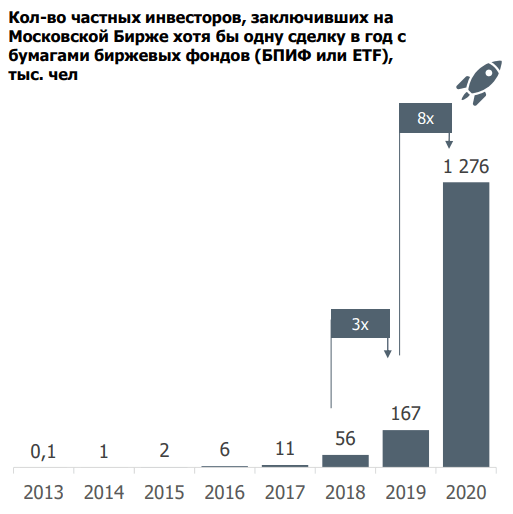 "График с плотом для анализа данных"