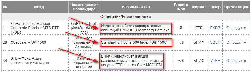 Как инвестировать в индексные фонды: инструкция для чайников
