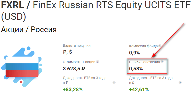 Текст на графике с числами и символами, сводная информация.