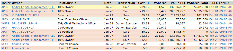 График с измерениями и диаграмма для точных показателей.