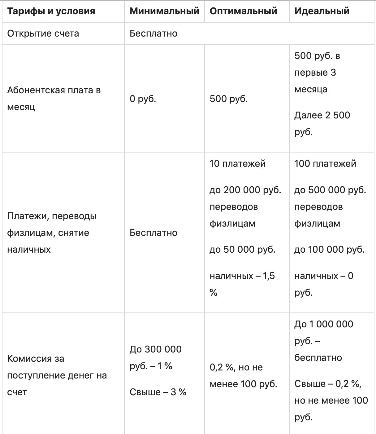 Изображение страницы с текстом для оптимизации SEO.