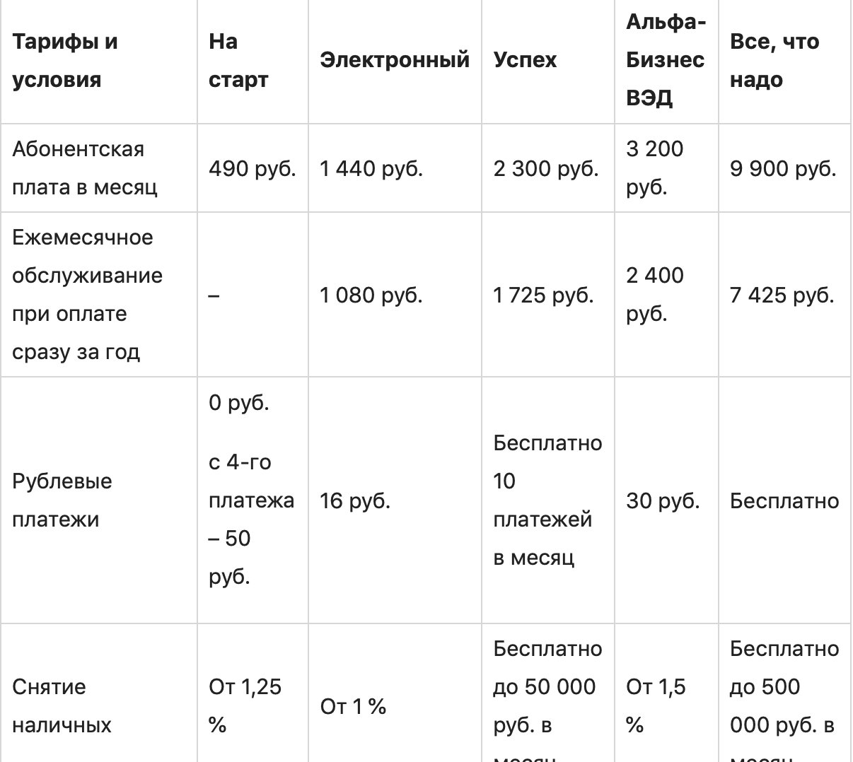 Текст на странице с графиком и диаграммой для SEO оптимизации.