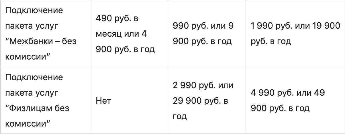 Диаграмма с учётом измерений и текстовой информации для анализа результата.