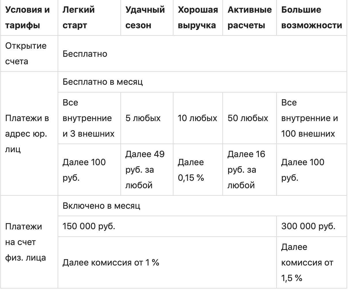 Где и как открыть расчетный счет для ИП?