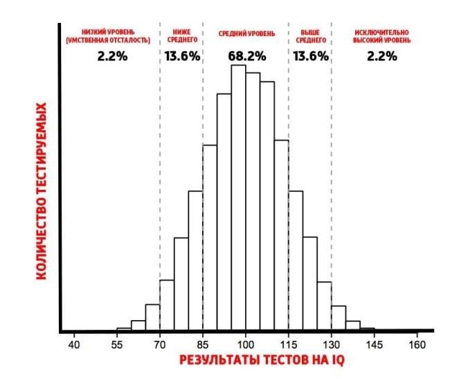 График столбцов для анализа данных - иллюстрация "Chart, Plot, Bar Chart"