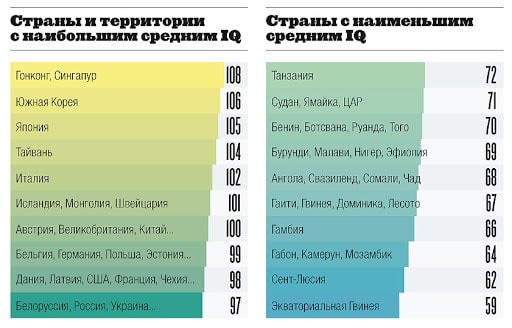 Текст на белом фоне, ключевое слово "Text" выделено красным цветом.