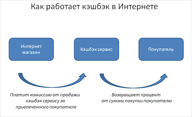 Текст: дымовая труба, пассивное охлаждение для узла смарт-контракта.