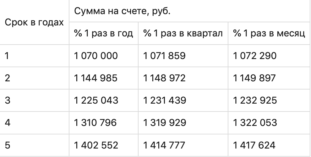 График с измерениями чисел и символами на фоне текста.
