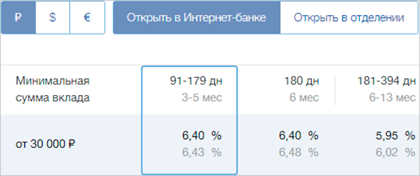 Что такое капитализация вклада простыми словами?