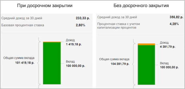 Столбчатая диаграмма, иллюстрирующая данные.