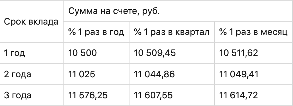 График с измерениями и текстом, демонстрирующий плотную зависимость.