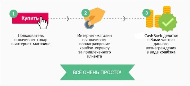 Текст на черном фоне в красном цвету, ключевое слово - SEO.