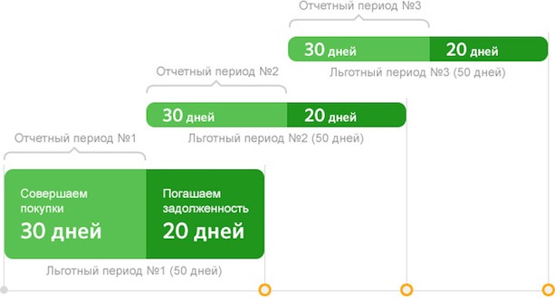 Текст на экране компьютера на русском языке - ключевые слова: текст, контент, экран.
