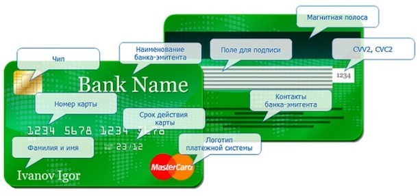 Текст: фотография кредитной карты для онлайн-платежей.