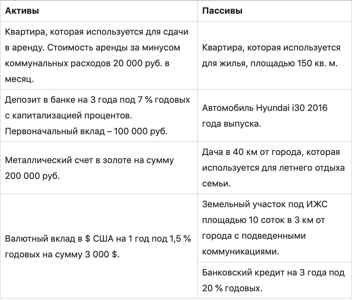 Изображение меню страницы с текстом.