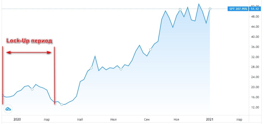 Диаграмма сюжета с яркими цветами, представляющая ключевую информацию.