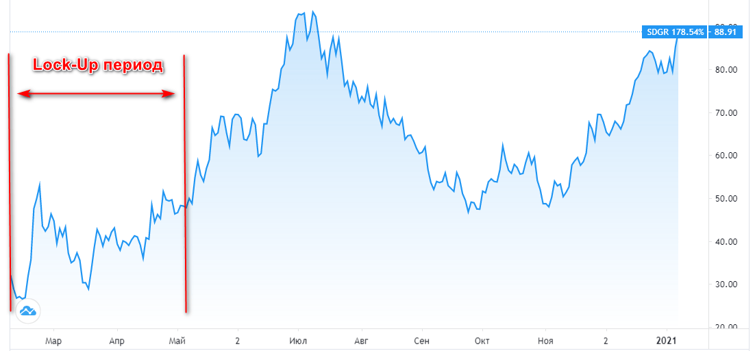 График на белой доске - иллюстрация для презентации.