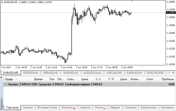 Что такое маржа и Маржин Колл в торговле на Форекс