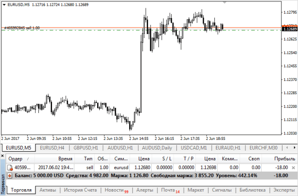 График с динамикой продаж за последний квартал — ключевое изображение для бизнеса.