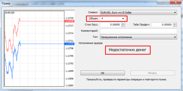 Что такое маржа и Маржин Колл в торговле на Форекс