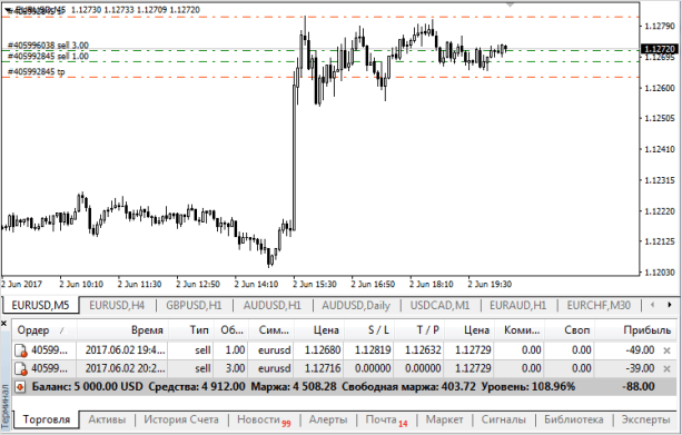 График с построениями научной диаграммы на белом фоне.