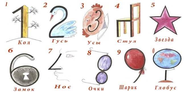 Номер, символ и текст — ключевые элементы изображения для оптимизации SEO.