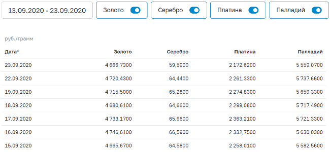 Изображение страницы с текстом, графиком и графиком.