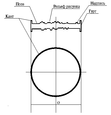График изменения мощности лука - древнего оружия для стрельбы стрелами.