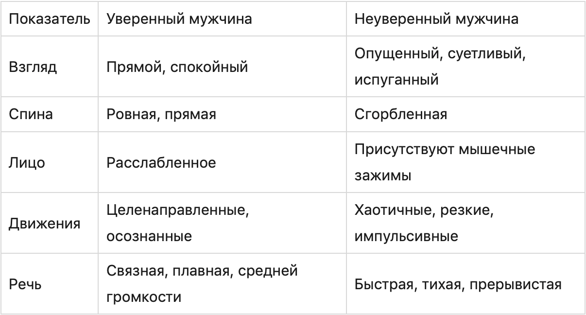 Изображение страницы с текстом, диаграммой и графиком на ней.
